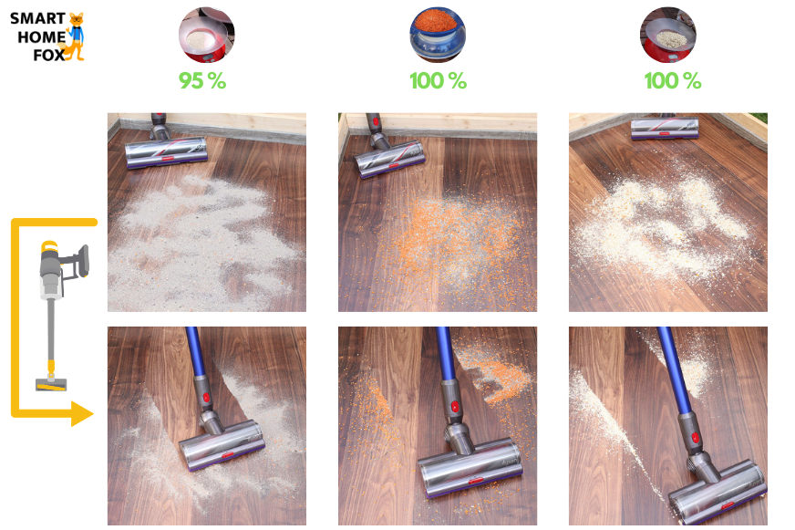 Die Reinigungsergebnisse des Dyson V11 Absolute Extra auf hartem Boden